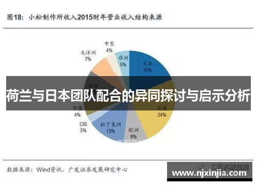 荷兰与日本团队配合的异同探讨与启示分析